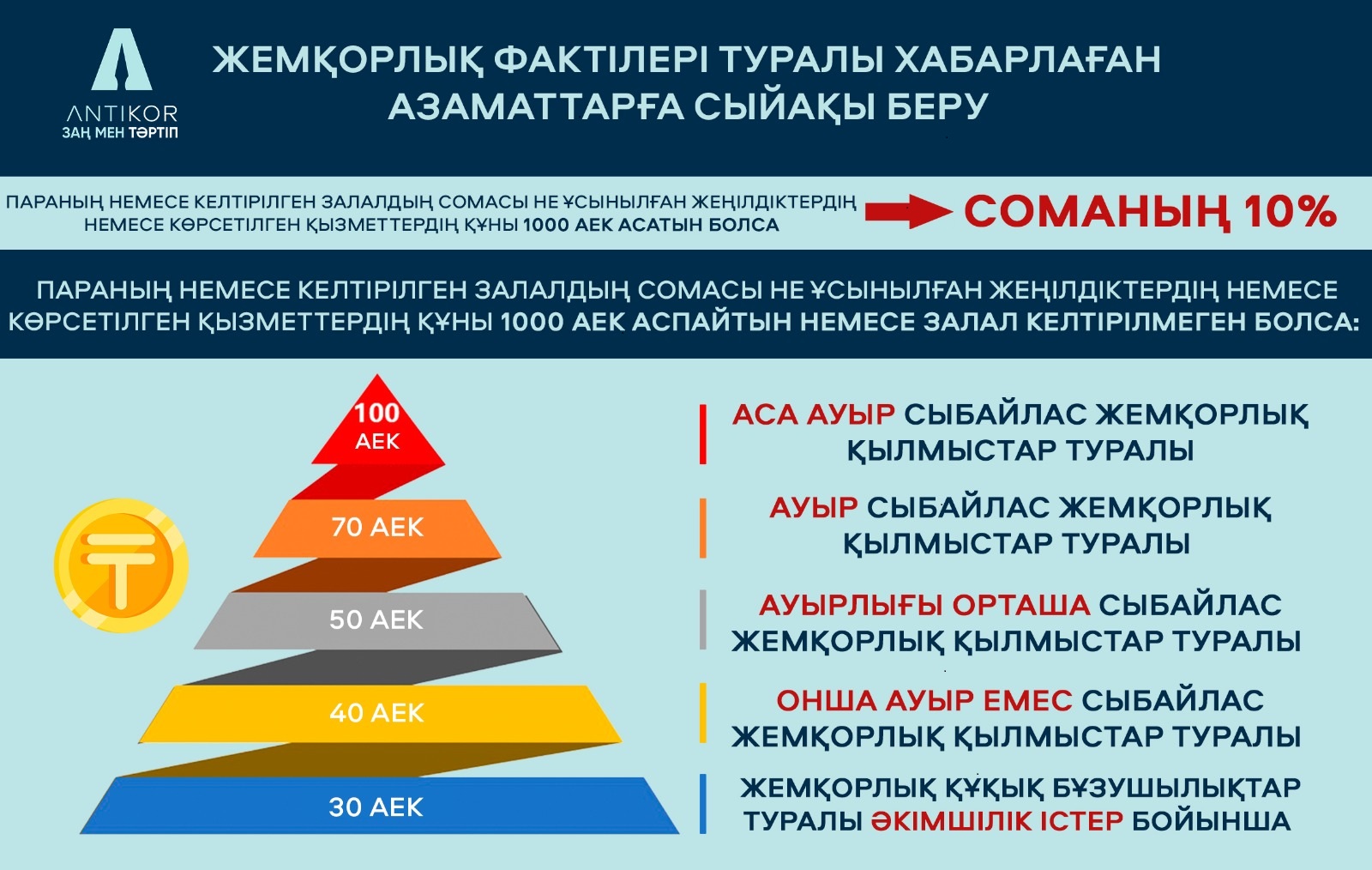  СЫБАЙЛАС ЖЕМҚОРЛЫҚ ҚҰҚЫҚ БҰЗУШЫЛЫҚ ФАКТІСІ ТУРАЛЫ ХАБАРЛАҒАН НЕМЕСЕ СЫБАЙЛАС ЖЕМҚОРЛЫҚҚА ҚАРСЫ ІС-ҚИМЫЛҒА ӨЗГЕШЕ ТҮРДЕ ЖӘРДЕМ КӨРСЕТЕТІН (КӨРСЕТКЕН) АДАМДАРДЫ КӨТЕРМЕЛЕУ ҚАҒИДАЛАРЫ 